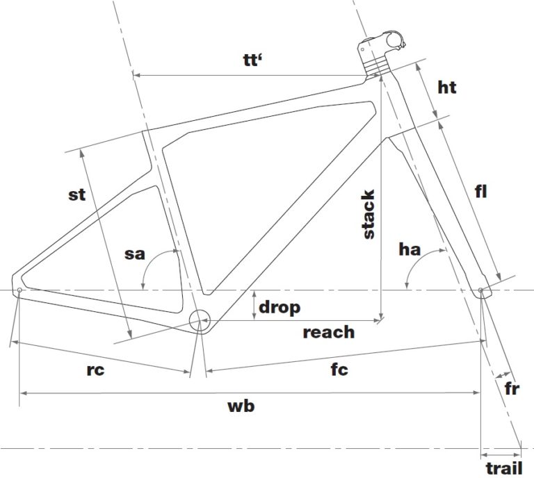 BMCURSgravelbikegeometry1 Rwann.fr